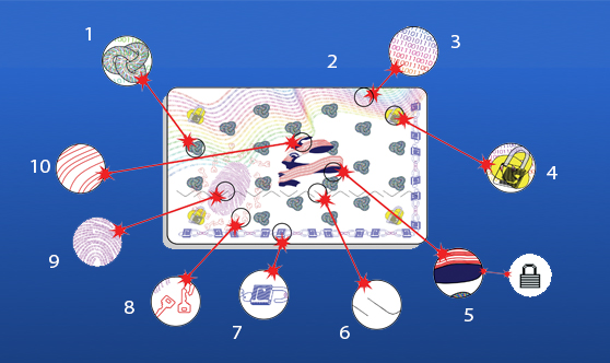 چاپگرهای NiSCA از مجموعهای گسترده از ویژگیهای امنیتی پشتیبانی میکنند که شامل موارد زیر است:
